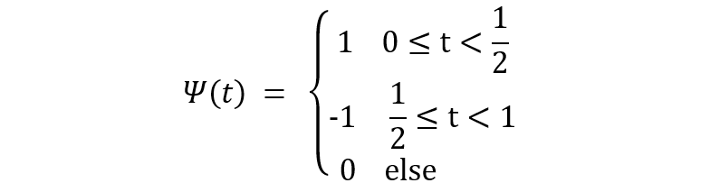 Image with Haar Wavelet Function